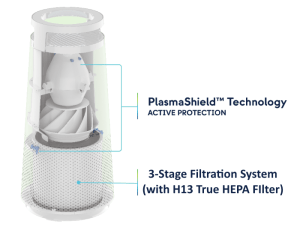 DH Lifelabs - Sciaire Air Purifier